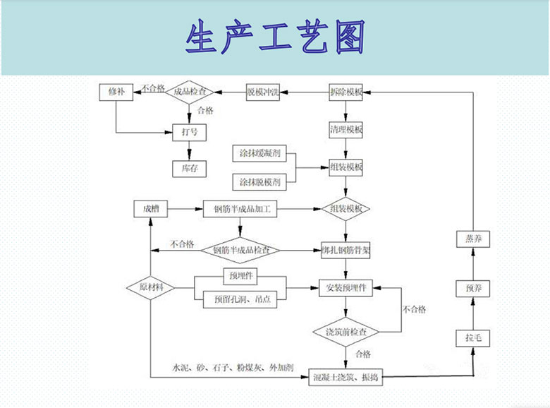 疊合板